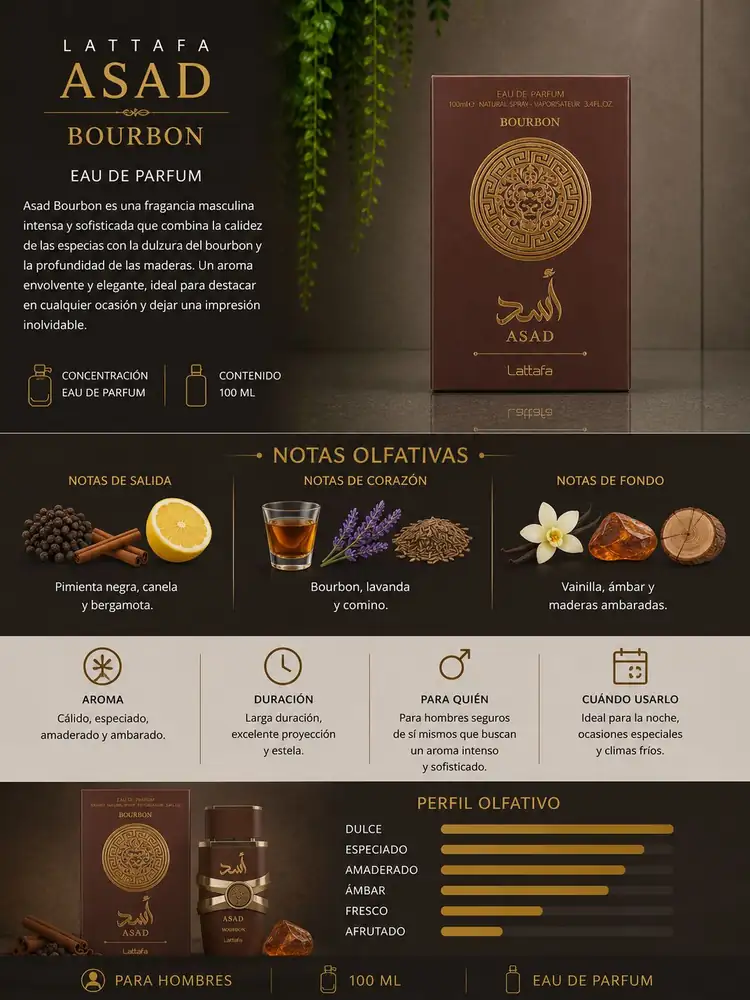 Ficha de Lattafa Asad Bourbon